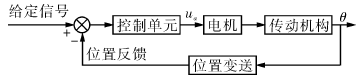 電動執行器原理框圖