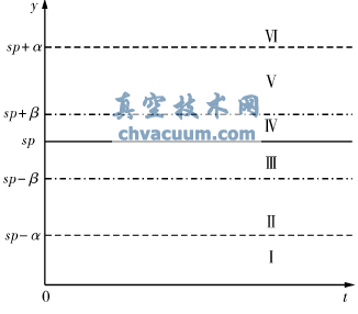 基于貼近算法的電動執行器仿真分析