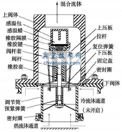 自力式溫控閥結構示意
