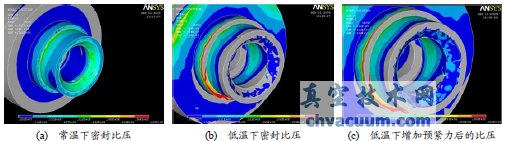 球閥閥座密封比壓仿真應力圖