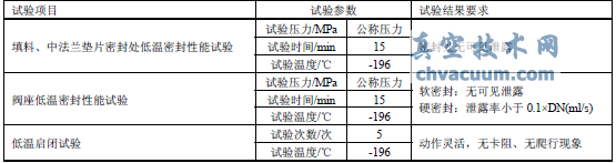 超低溫閥門低溫性能試驗內容及要求