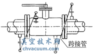 水平管道上夾套閥門的跨接管