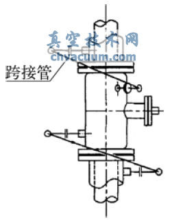 垂直管道上夾套閥門的跨接管