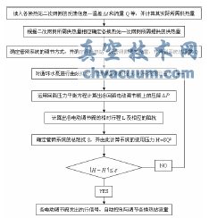 城市供熱管網電動調節閥集中控制的運行調節