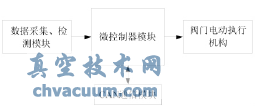 CAN節點硬件整體結構圖