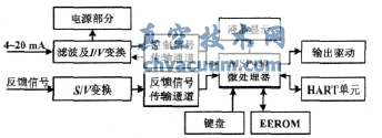 定位器硬件電路原理圖