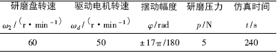 DN50空心閥球高效精密研磨技術