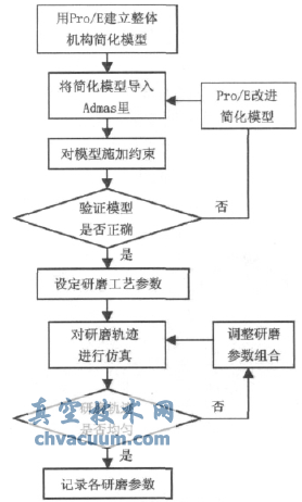 DN50空心閥球高效精密研磨技術