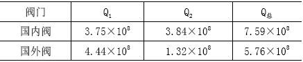 熱風通過閥門時總的能量損失