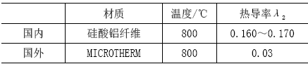 國內外阻熱材料性能比較