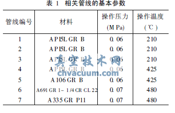 閥門相關管線的基本參數