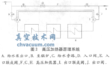 高壓加熱器系統原理