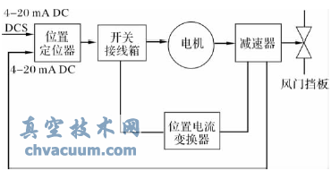 電動執行機構工作示意