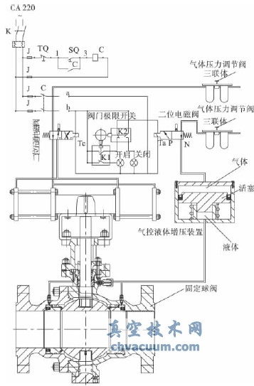 球閥控制系統