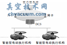 系統總體結構圖