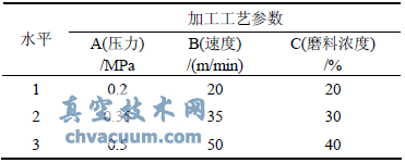 加工工藝參數(shù)及水平