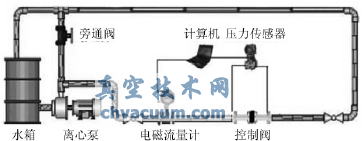 一種新型蝶閥調節特性的研究