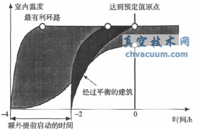淺議平衡閥在工程設計中的應用