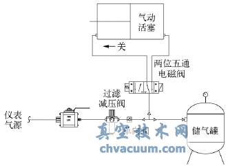 PTA裝置中貼壁角型控制閥的設計和應用