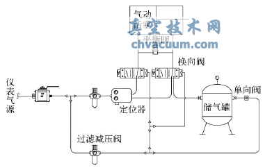 PTA裝置中貼壁角型控制閥的設計和應用