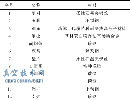 耐磨渣漿閥的設(shè)計(jì)