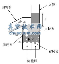 J閥工作原理及結(jié)構(gòu)圖