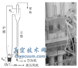 試驗(yàn)臺(tái)及試驗(yàn)J閥照片