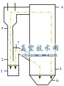 試驗(yàn)臺(tái)主要壓力測(cè)點(diǎn)分布圖