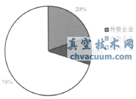 我國控制閥行業發展狀況分析