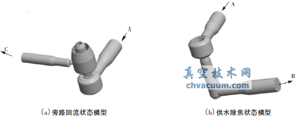 水力除焦三通閥流域模型