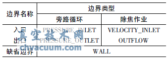 水力除焦三通閥流道結(jié)構(gòu)的CFD分析