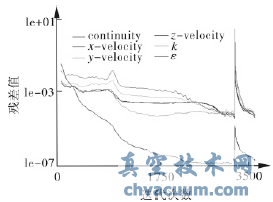 水力除焦三通閥流道結(jié)構(gòu)的CFD分析