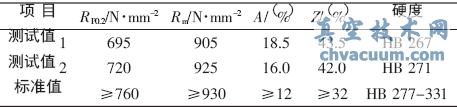 2Cr12NiMo1W1V鋼的力學性能試驗結(jié)果