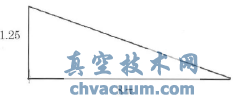 基于FLUENT的節流管式調節閥結構優化