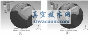 金屬密封球閥球體與閥桿接觸部位的優(yōu)化設(shè)計(jì)