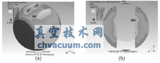 金屬密封球閥球體與閥桿接觸部位的優(yōu)化設(shè)計(jì)