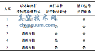 金屬密封球閥球體與閥桿接觸部位的優(yōu)化設(shè)計(jì)