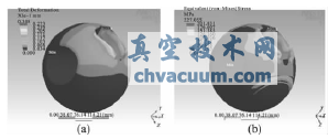 金屬密封球閥球體與閥桿接觸部位的優(yōu)化設(shè)計(jì)