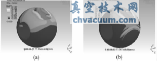金屬密封球閥球體與閥桿接觸部位的優(yōu)化設(shè)計(jì)
