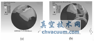 金屬密封球閥球體與閥桿接觸部位的優(yōu)化設(shè)計(jì)