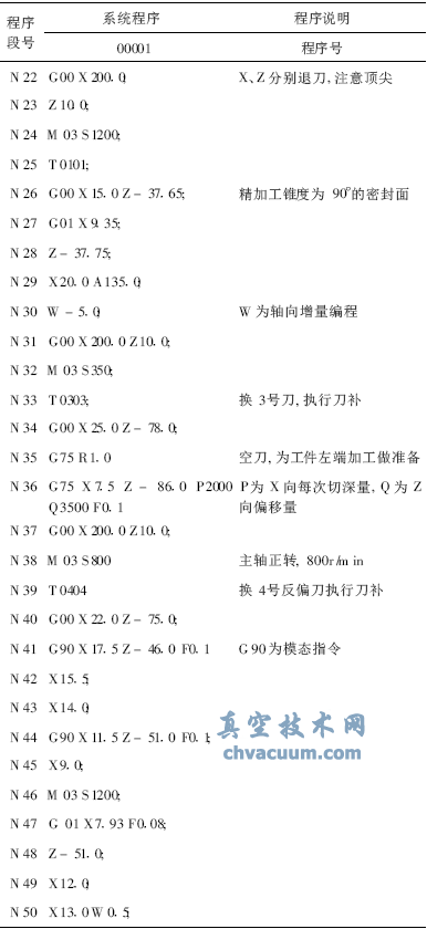 減壓閥閥瓣的數控加工工藝分析與編程
