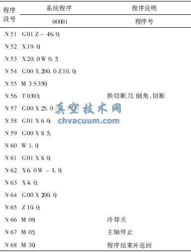 減壓閥閥瓣的數控加工工藝分析與編程