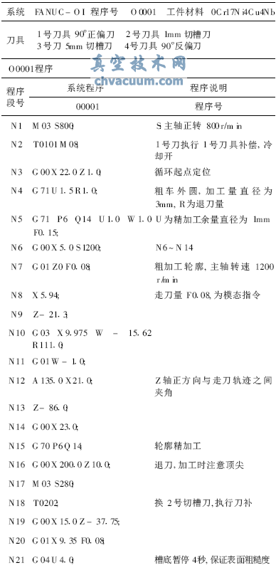 減壓閥閥瓣的數控加工工藝分析與編程