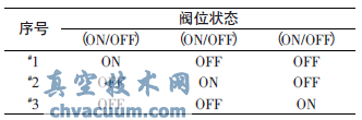 三道鎖風閥在生料粉磨中的應用