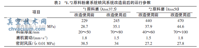 三道鎖風閥在生料粉磨中的應用