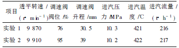 103-JT合成氣壓縮機組高壓透平調速閥故障分析