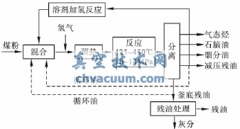煤化工用金屬密封球閥的選型及應(yīng)用