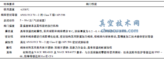 煤化工用金屬密封球閥的選型及應(yīng)用