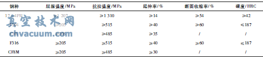 煤化工用金屬密封球閥的選型及應(yīng)用