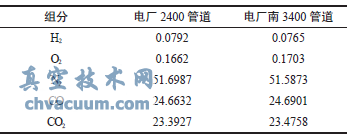 煤氣調(diào)節(jié)閥卡澀原因分析及改進